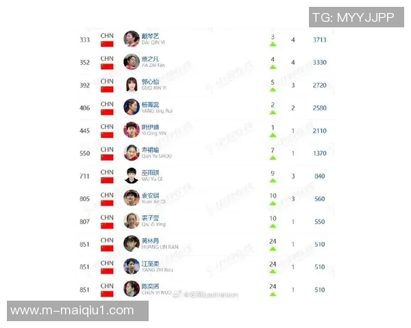 实时新闻权威发布羽毛球实力榜单揭晓谁将成为新一代羽坛霸主