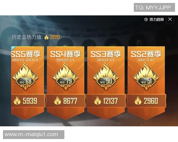 世界杯新闻和平精英意识排名新突破LNG战队表现引领潮流再创新高